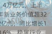 中国人寿内含价值超1.4万亿元，上半年新业务价值超322亿元，同比增长18.6%，稳居行业首位