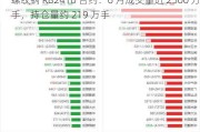 螺纹钢 RB2410 合约：6 月成交量近 2500 万手，持仓量约 219 万手