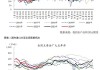 豆粕：弱势运行，M2409 合约收跌 1.37%