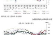 豆粕：弱势运行，M2409 合约收跌 1.37%