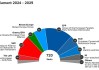 欧盟进入换届时间：各方角逐四大关键位置 摩擦火星四射