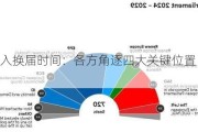 欧盟进入换届时间：各方角逐四大关键位置 摩擦火星四射