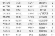 6月27日龙虎榜：6200万抢筹乐鑫科技 机构净买11股