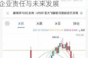 东方甄选股价早盘涨6.42%：俞敏洪否认“半隐退”，强调企业责任与未来发展