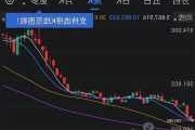 LME 金属期货全线下跌：伦铜重回万点下方