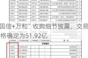 “国信+万和”收购细节披露，交易价格确定为51.92亿