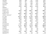 吉视传媒：公司拟回购不超过2941.18万股公司股份