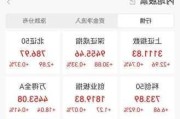 北森控股早盘涨超13% 中金看好公司亏损持续收窄