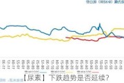 【尿素】下跌趋势是否延续？