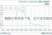 醋酸价格持续下调，后市或窄幅波动