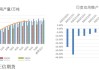 法国：2023/24 年度白糖产量增长近 6%，下一年度或继续增长