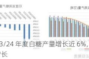 法国：2023/24 年度白糖产量增长近 6%，下一年度或继续增长