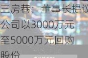 三房巷：董事长提议公司以3000万元至5000万元回购股份