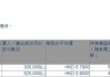 富智康集团(02038.HK)获执行董事林佳亿增持82.5万股