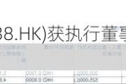 富智康集团(02038.HK)获执行董事林佳亿增持82.5万股