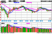 经济基本面延续修复态势，科创100指数ETF(588030)上涨2.62%，盘中成交额居同类首位