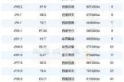 2024年06月25日 PVDF概念概念股排行榜