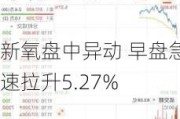 新氧盘中异动 早盘急速拉升5.27%