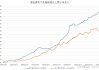 最新出炉！6月24日港股通净流出21.19亿港元，这只龙头被逆势买入5.154亿港元