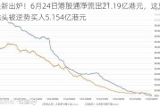 最新出炉！6月24日港股通净流出21.19亿港元，这只龙头被逆势买入5.154亿港元