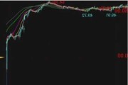 美国 WTI 原油：连续五天下跌，逼近四个月低点