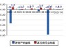 美芝股份：第二季度新签订单金额合计约1.49亿元