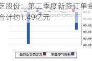 美芝股份：第二季度新签订单金额合计约1.49亿元