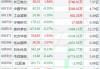 沪深股通|太平洋7月19日获外资卖出0.03%股份