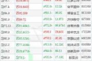 沪深股通|太平洋7月19日获外资卖出0.03%股份