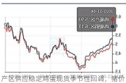 产区供应稳定鸡蛋现货季节性回调，猪价上涨期货释放风险：现货兑现情况待观察