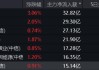 60日吸金超700亿元！化工板块震荡上行，化工ETF（516020）盘中涨超2%！