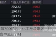 60日吸金超700亿元！化工板块震荡上行，化工ETF（516020）盘中涨超2%！