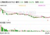 云煤能源：预计2024年上半年亏损2.2亿元-2.46亿元