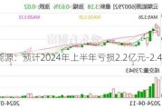 云煤能源：预计2024年上半年亏损2.2亿元-2.46亿元