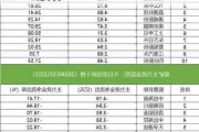 沪深股通|佳力图6月4日获外资卖出0.02%股份