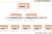 兴业科技宣布进入阿迪达斯供应链体系