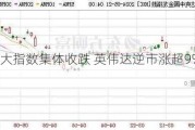 美股三大指数集体收跌 英伟达逆市涨超9%创历史新高