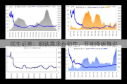 民生证券：钢铁需求有韧性，节能降碳推进