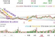 中原高速（600020）：股价成功突破年线压力位-后市看多（涨）（06-17）