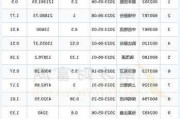 密尔克卫：上半年净利润3.11亿元 同比增长22.74%