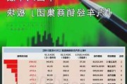 新能源车股早盘普涨 北京汽车涨逾8%华晨中国涨超4%