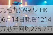 九毛九(09922.HK)6月14日耗资1214万港元回购275.7万股