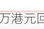 和誉-B：斥资 147.18 万港元回购 50 万股