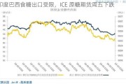 印度巴西食糖出口受限，ICE 原糖期货周五下跌