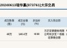 新三板创新层公司瑞华赢发生3笔大宗交易，总成交金额1183.76万元