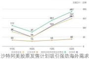 沙特阿美股票发售计划吸引强劲海外需求 西方、亚洲投资者兴趣皆浓