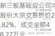 新三板基础层公司河马股份大宗交易折价29.82%，成交金额48.27万元