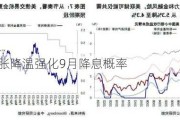 中金：通胀降温强化9月降息概率