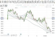 南戈壁(01878)5月24日根据股权奖励计划发行合共21.66万股