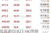 华昱高速(01823.HK)预期中期持续经营业务利润约1660万至1840万元